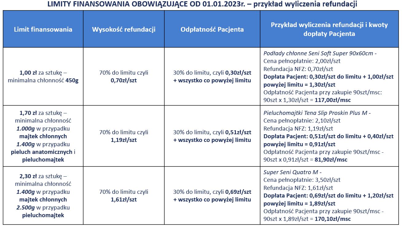 recepta na pieluchomajtki dls seniora