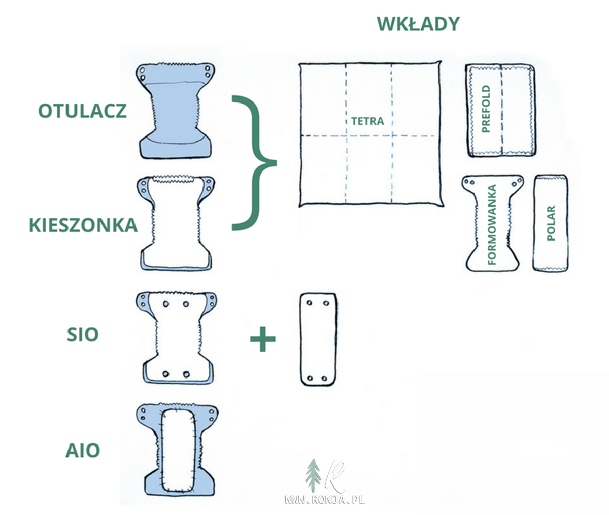 pampers sensitive chusteczki nawilżane 4 x 56 sztuk