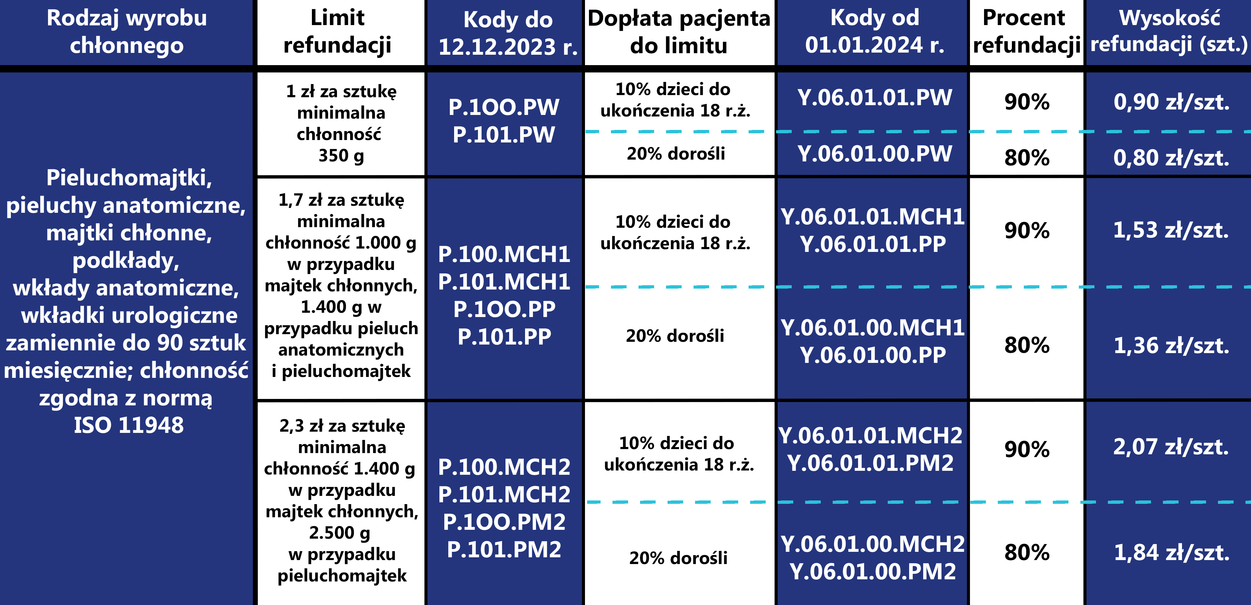 pieluchomajtki l 30 szt