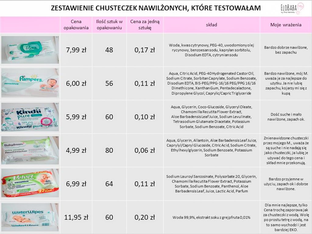 chusteczki nawilżane dla dzieci czy są bezpieczne