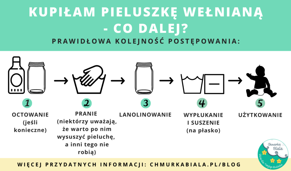 pieluchy wielorazowe ruda śląska