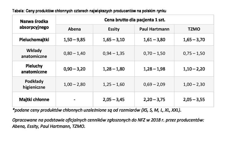 standardowy wymiar pieluchy tetrowej