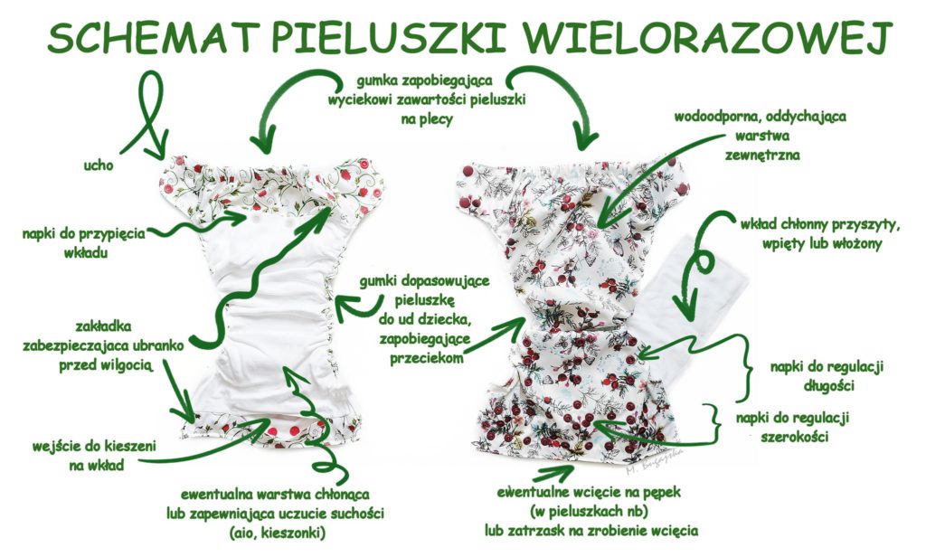 chusteczki nawilżane z czego są zrobione