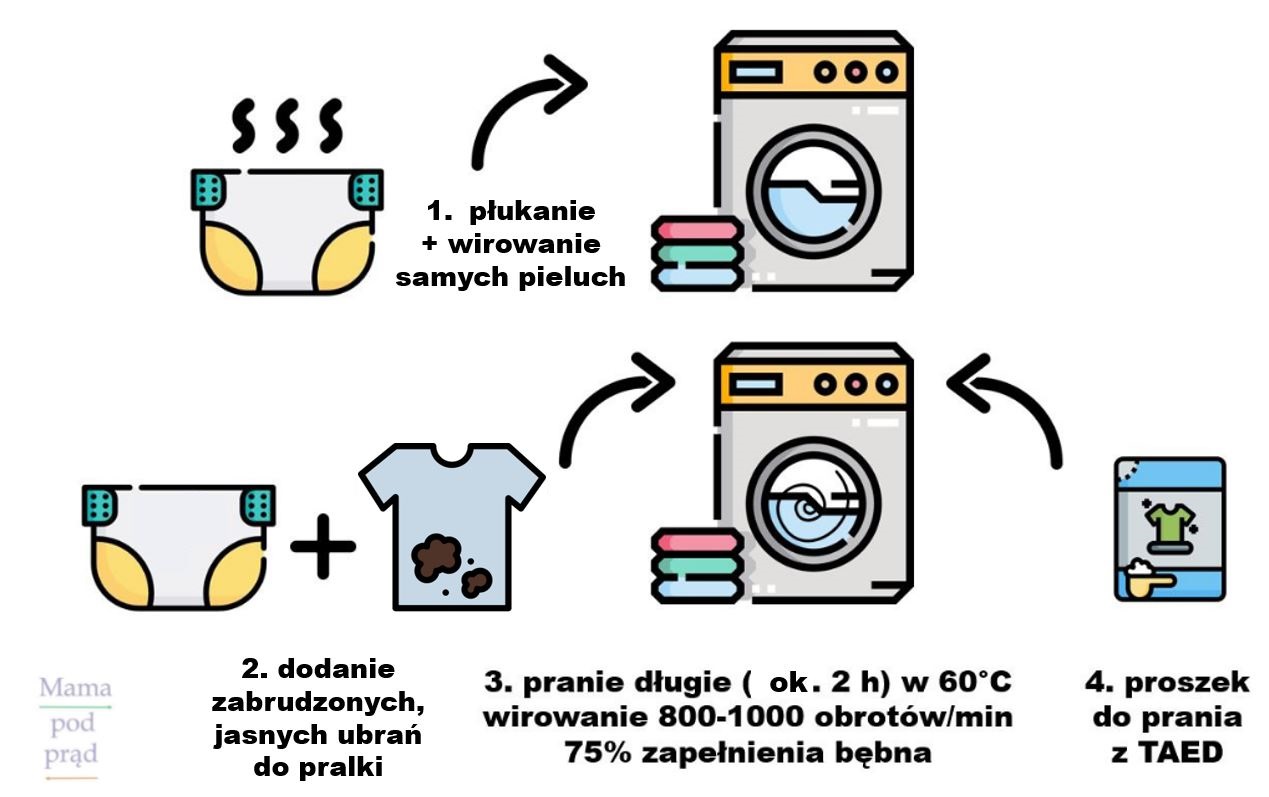 pieluchy z pasem biodrowym