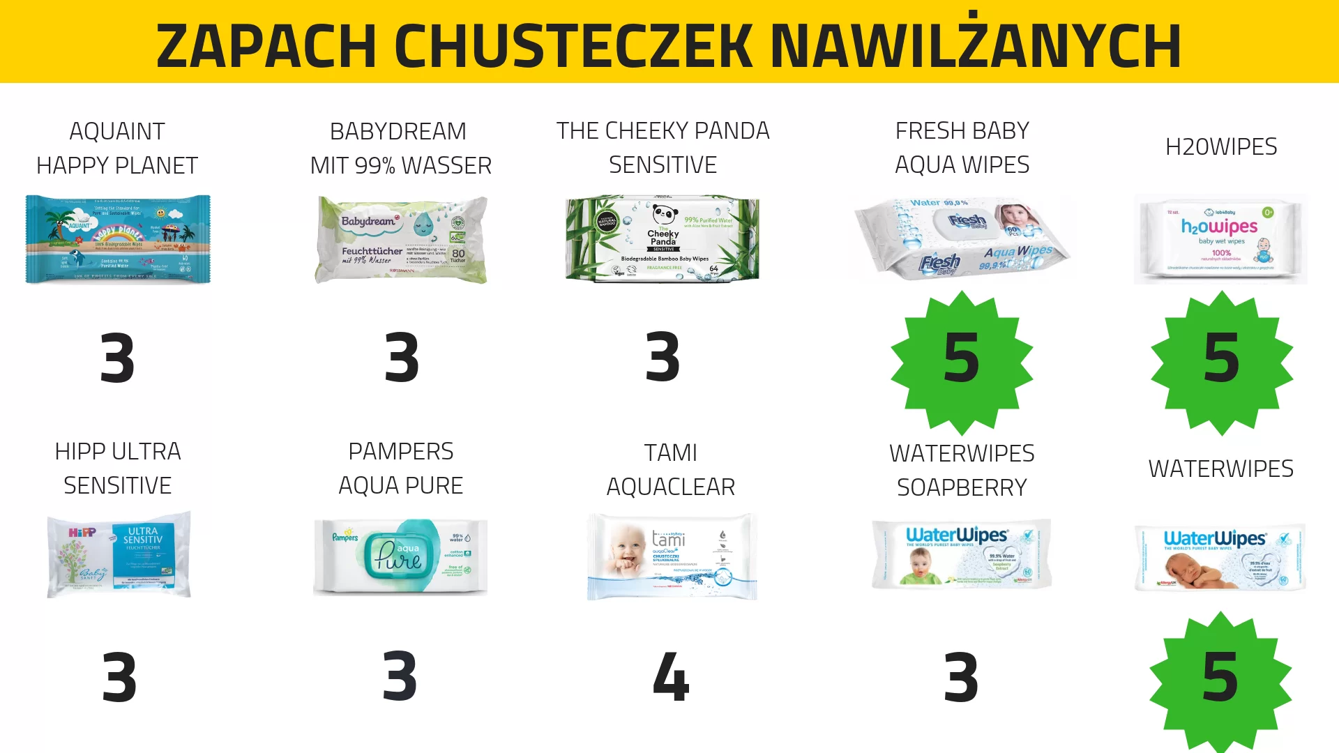 pieluchy pampers 2 rossmann