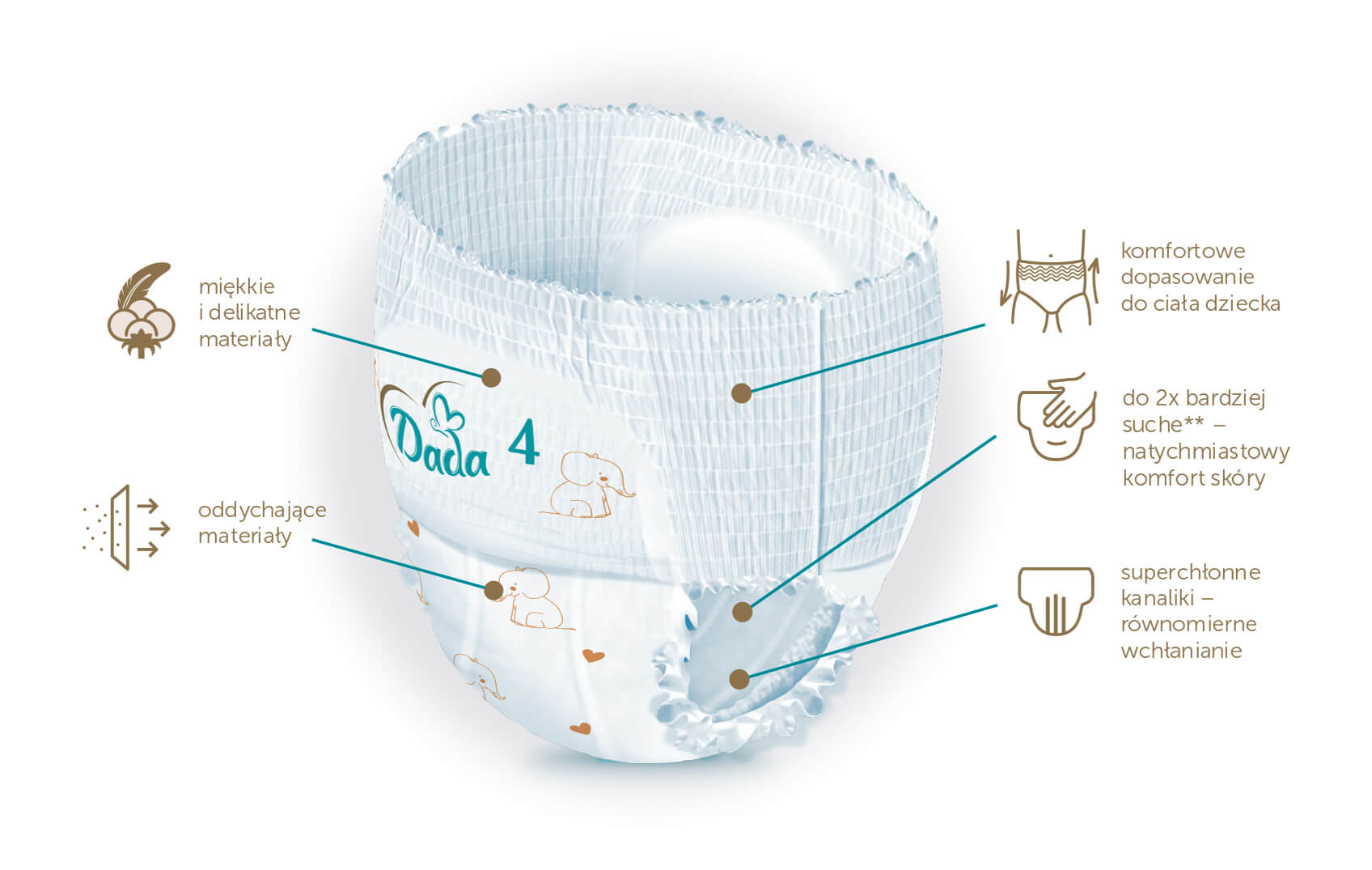 pampers premium care 120 szt 6 do 10 kg