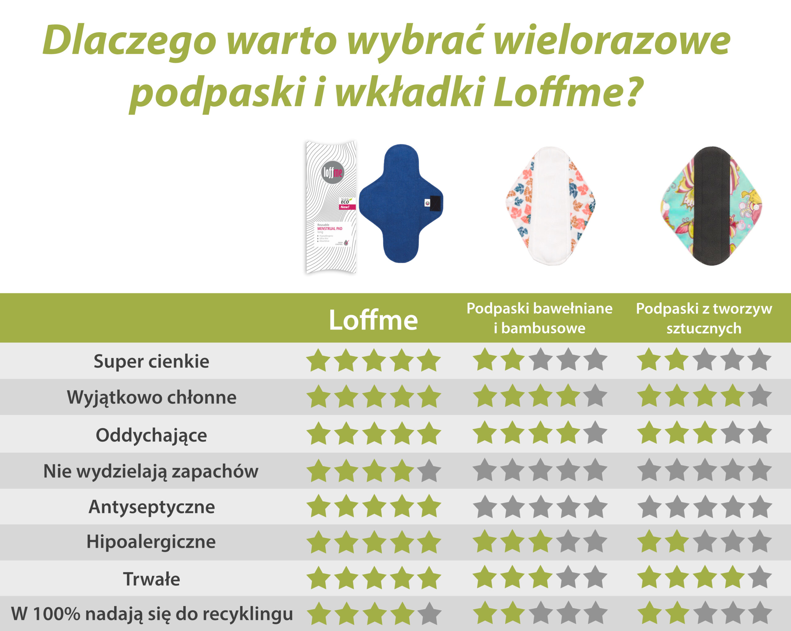 chusteczki nawilżane wodą babydream