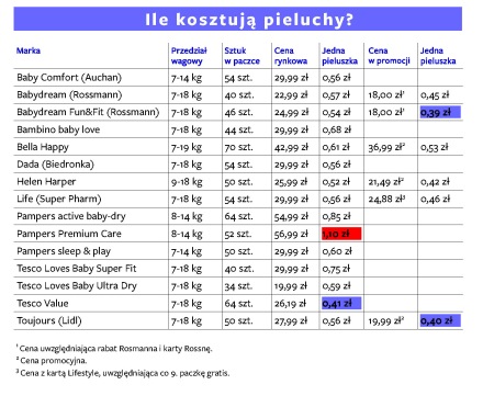 Zoocchini ZOO15014M UV 50+ Czapka przeciwsłoneczna dziecięca 6-12 pon.