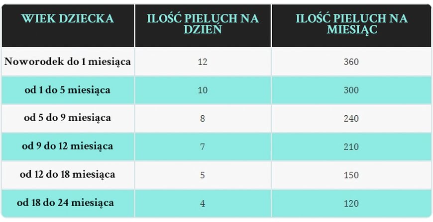 pieluchy z wycięciem na pępek rossmann