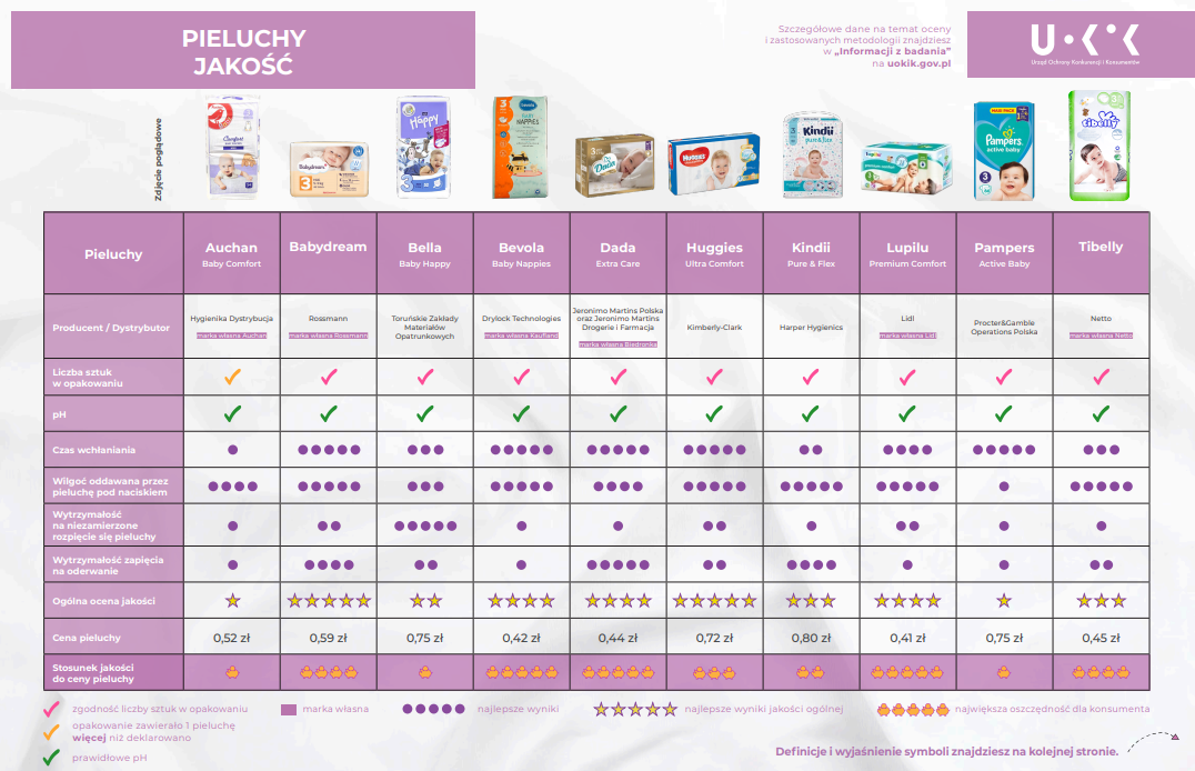 Pieluchy-majtki iD Comfy Junior 24-47kg 14szt