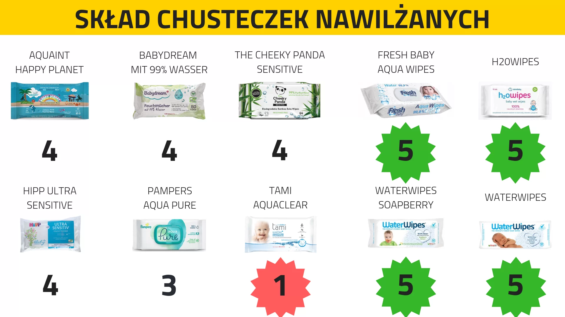 pudełko na chusteczki nawilżone pampers