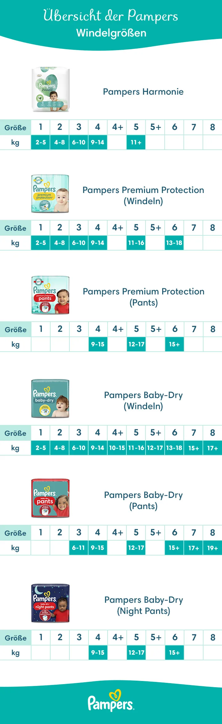 tesco pieluchy pampers 5