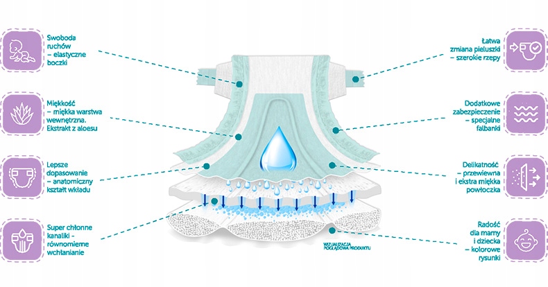 pampers premium care 1 pieluszki pieluchy 156szt