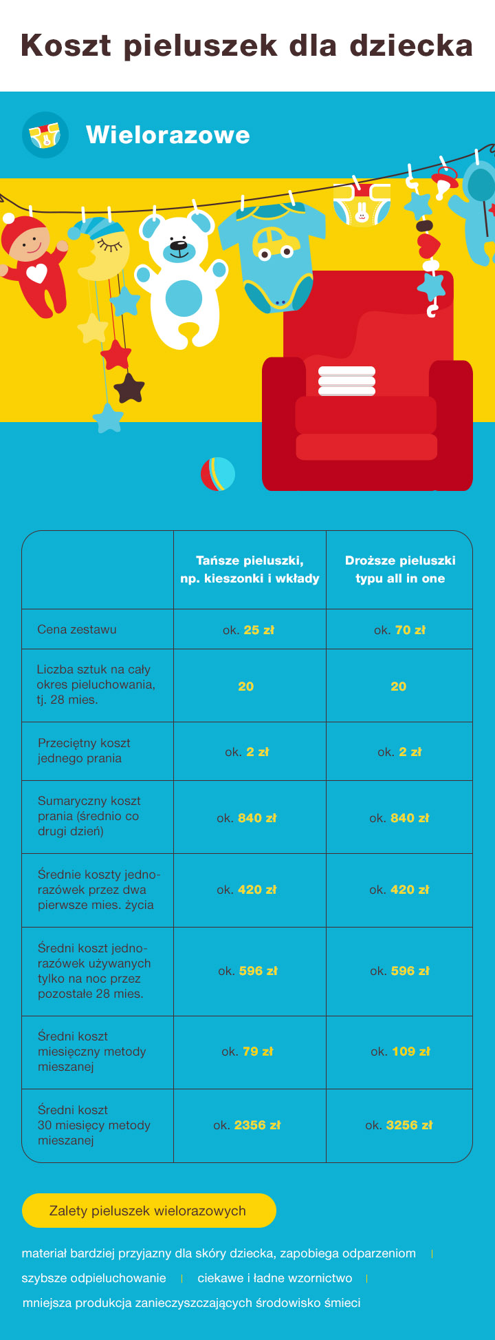 pampers premium care 3 opinie