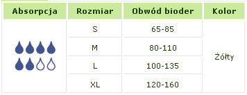 jaki rozmiar pieluchy dziecko 11 kg