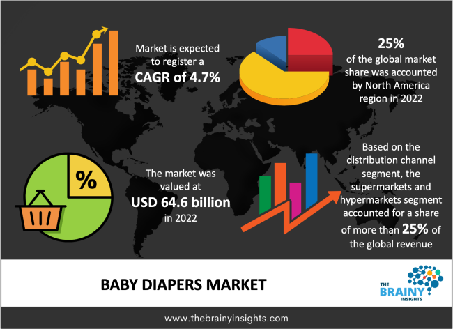 giga paka 4+ pampers biedronka