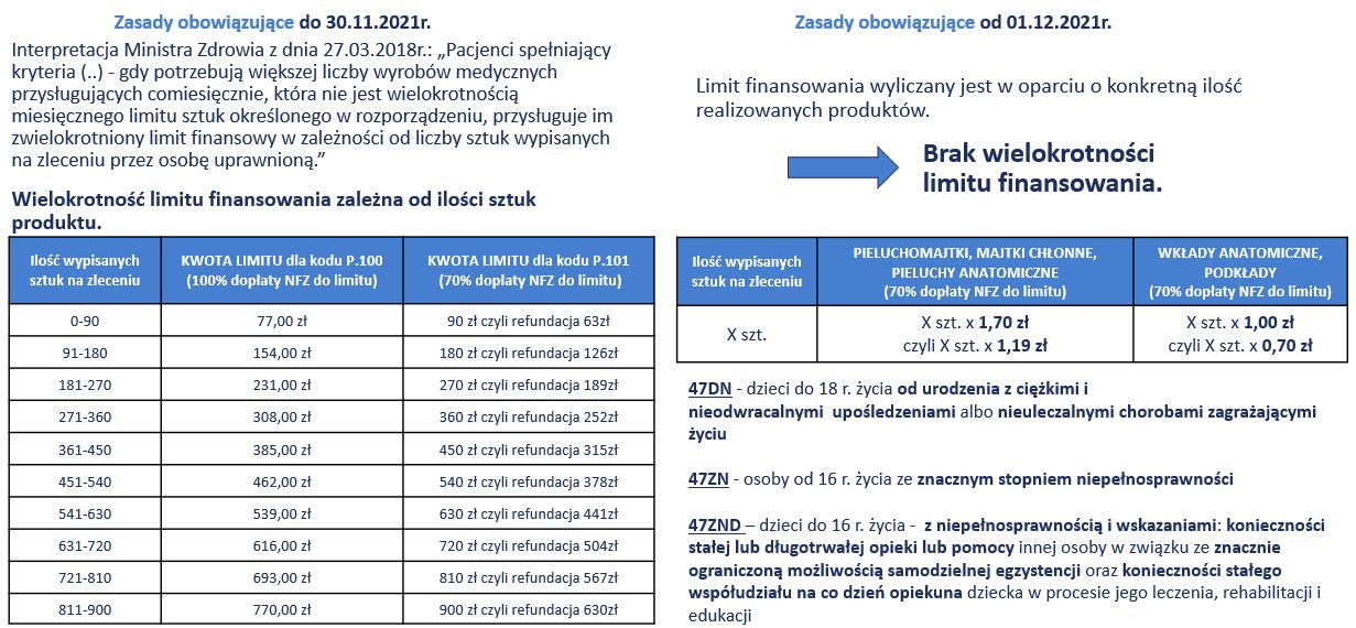 kiedy oduczyć dziecko sikania w pieluchy