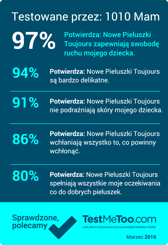 wygląd pieluchy dla dorosłych