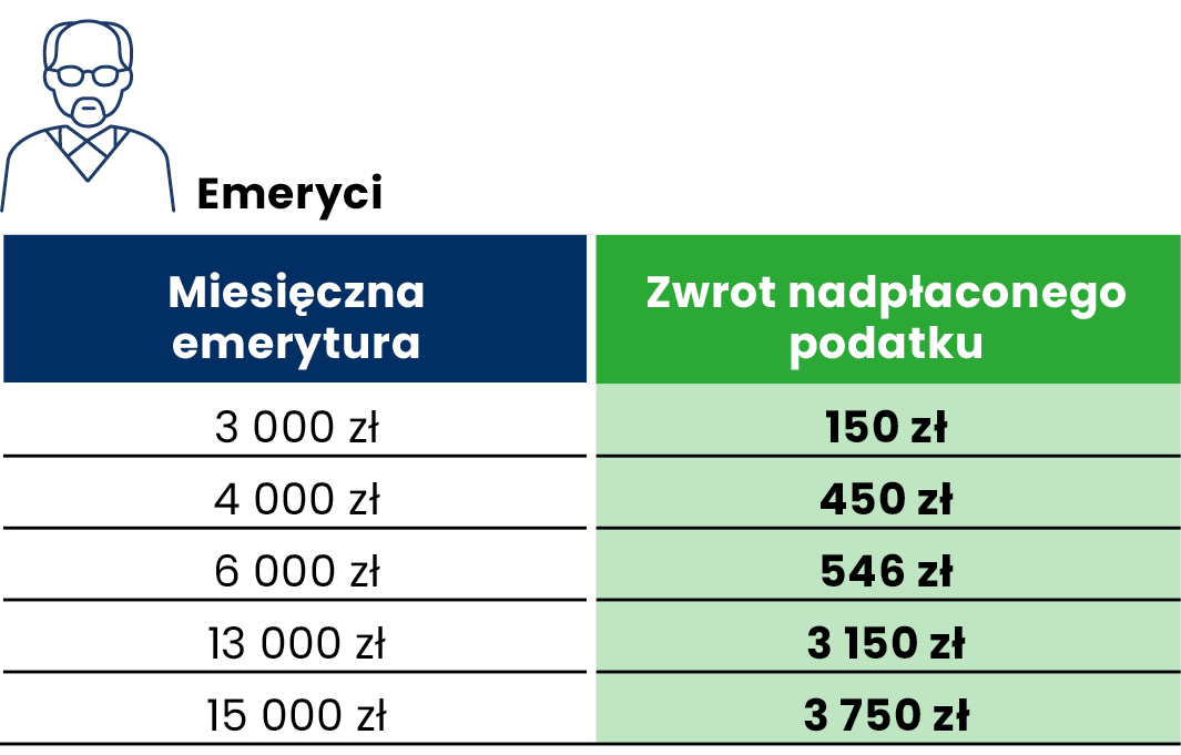 Summus Serum Mist Extra intensywne serum w sprayu o natychmiastowym działaniu 40ml