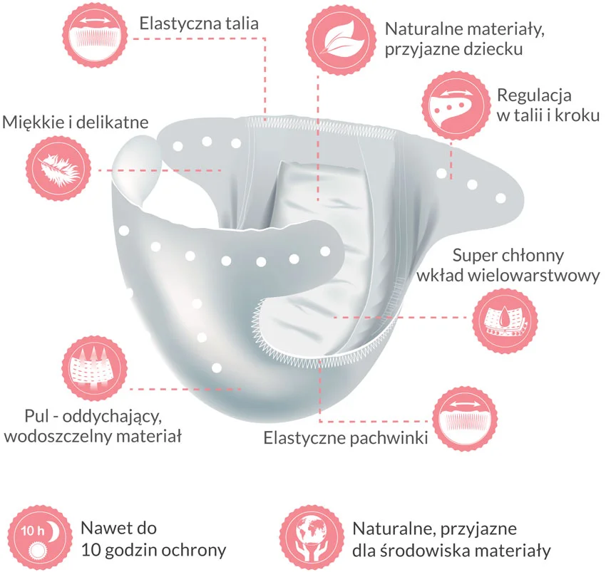 oznaczenia liczby na pieluszkach pampers