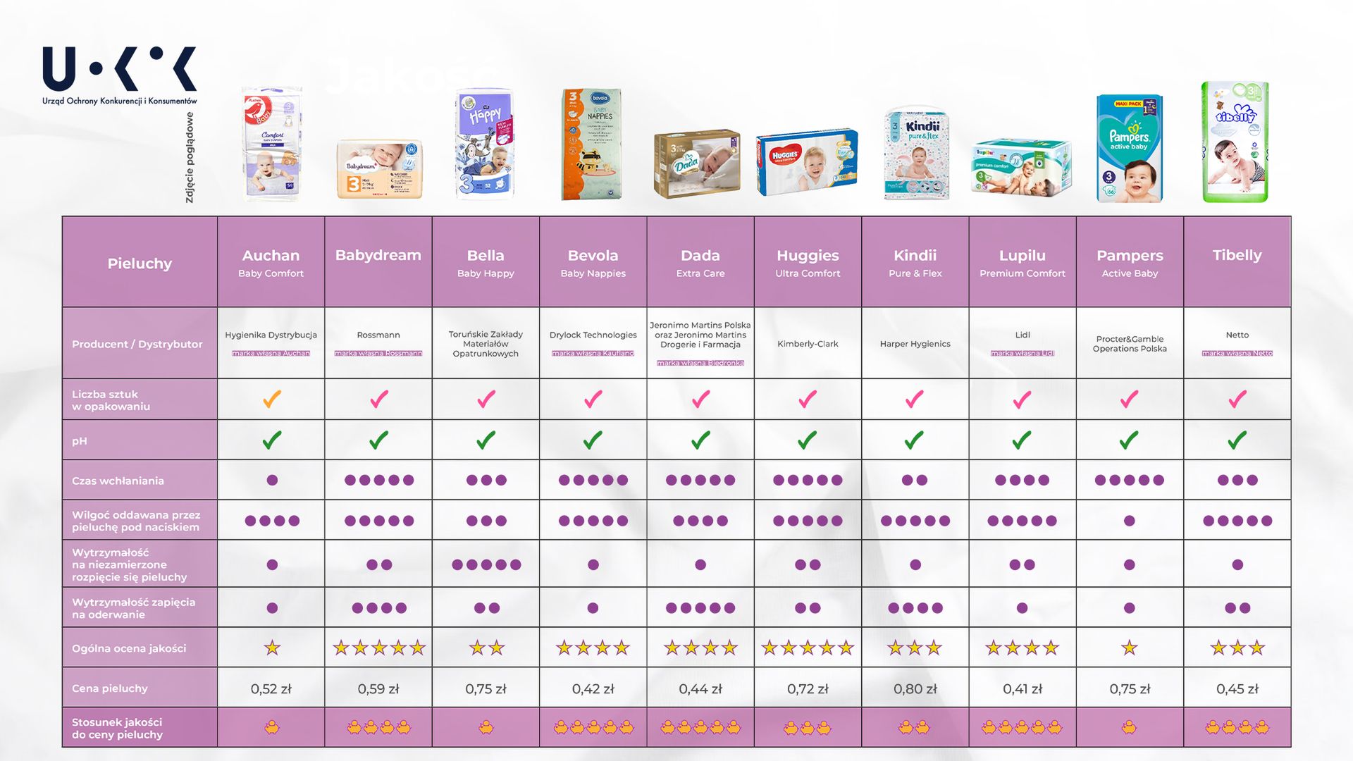 pampers premium vs baby dry