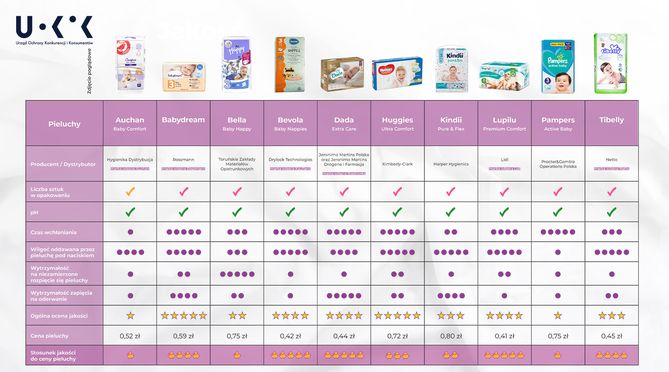 pampers premium care 2-5 kg cena