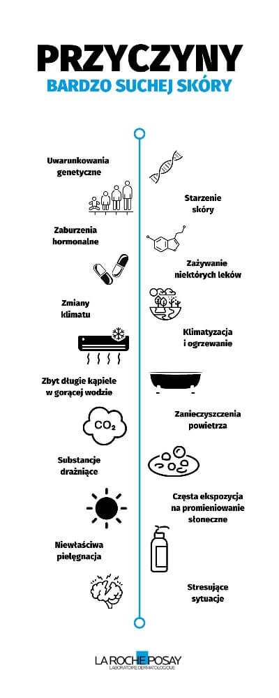 Płyn do mycia naczyń