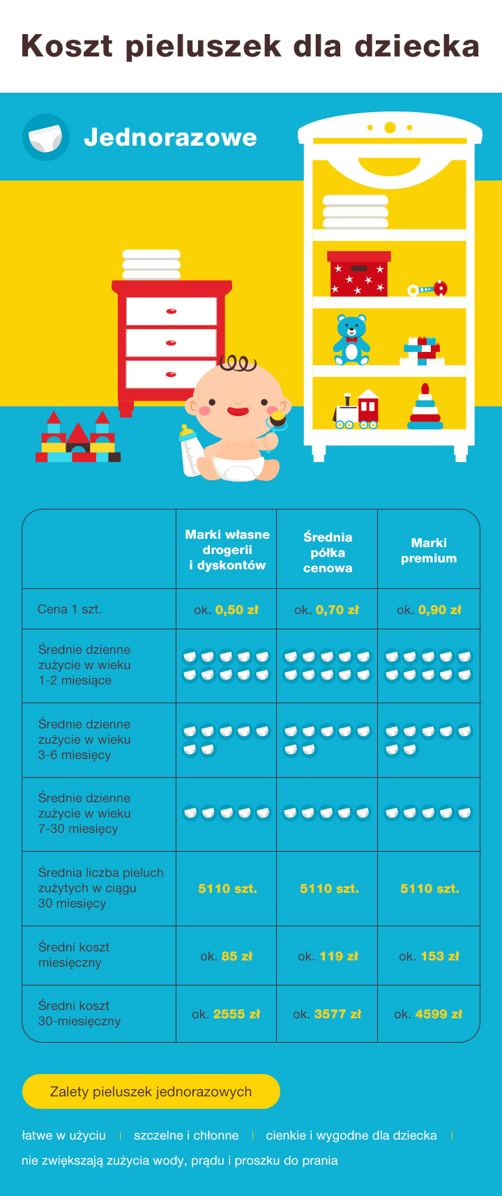 pampers pants instructions