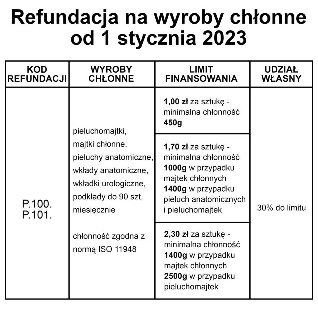 pieluchomajtki stomia geriatria