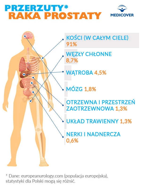 pojemnik na zużyte pieluchy korbell