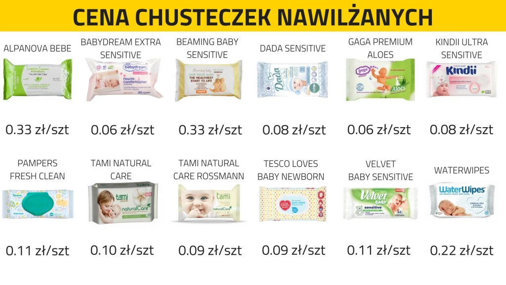 14 tydzien ciązy pampers