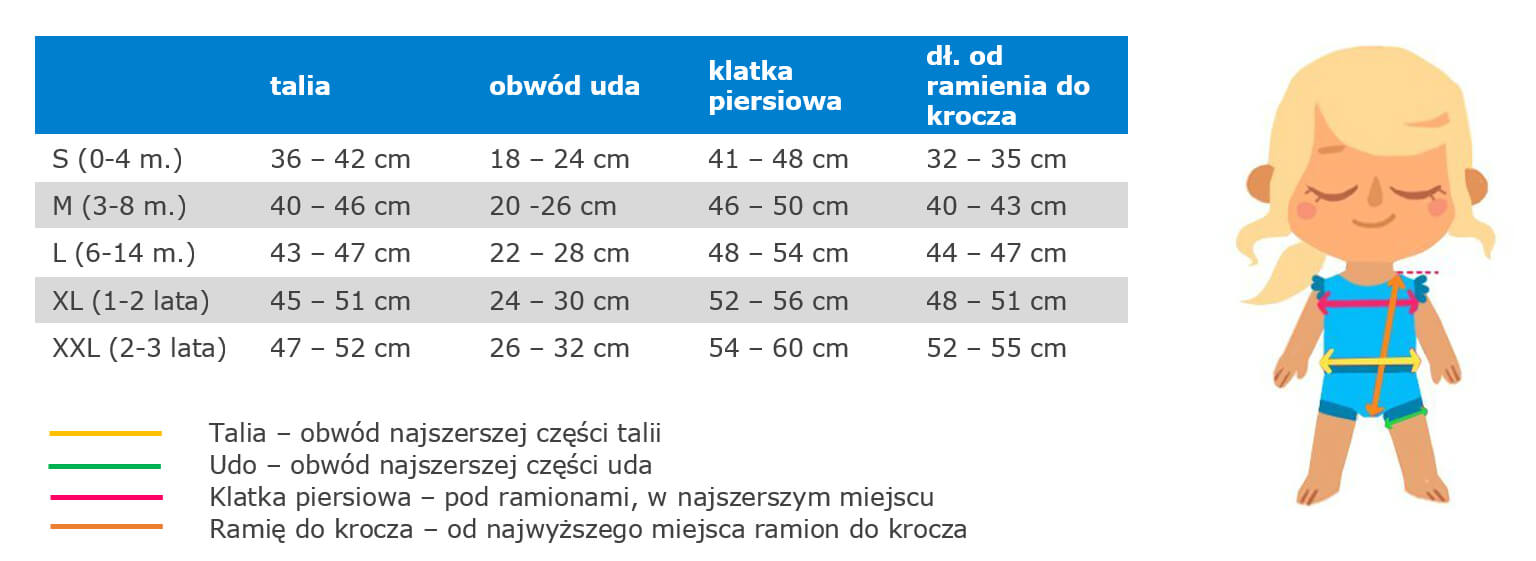 elektroniczne pieluchy