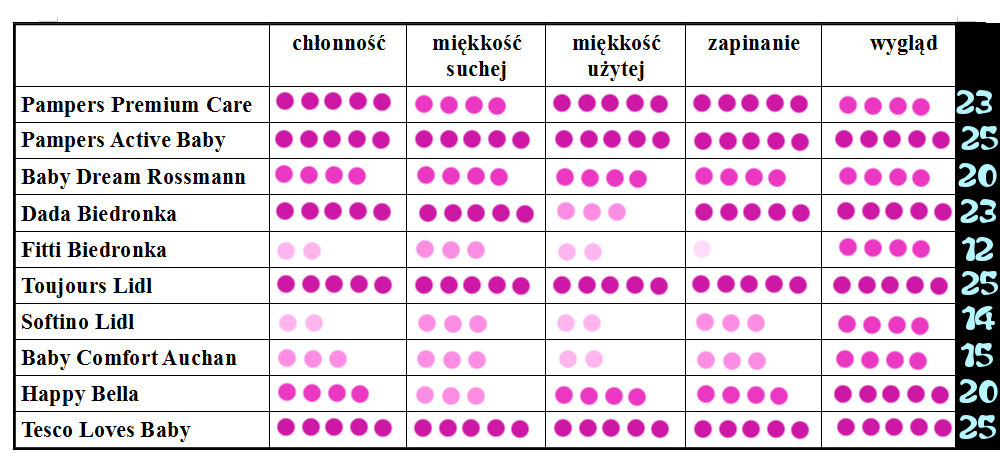 nietrzymanie kału pieluchomajtki