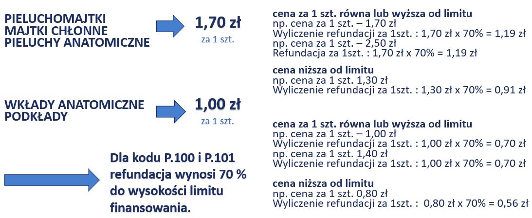 pieluchy ilość