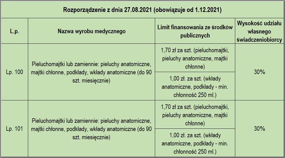 LOL Surprise Świeci