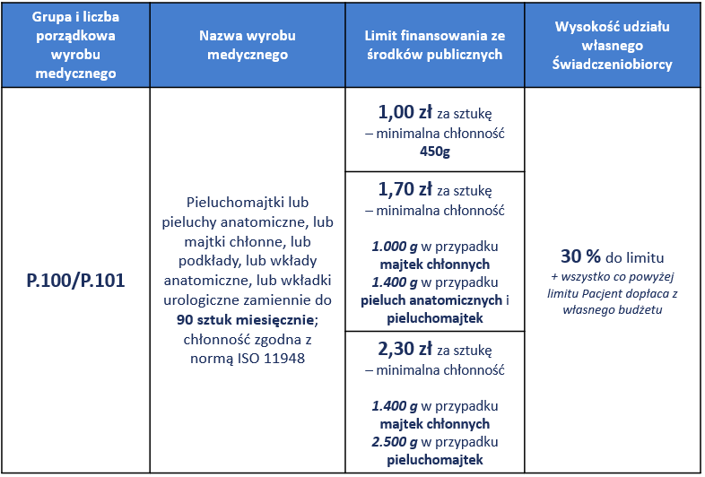 chusteczki nawilżane dla niemowląt ekologiczne