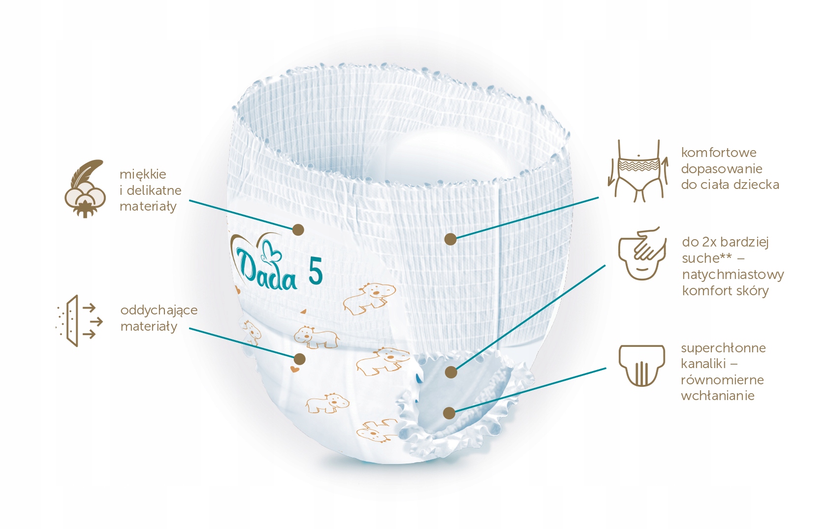 pampers premium care s1