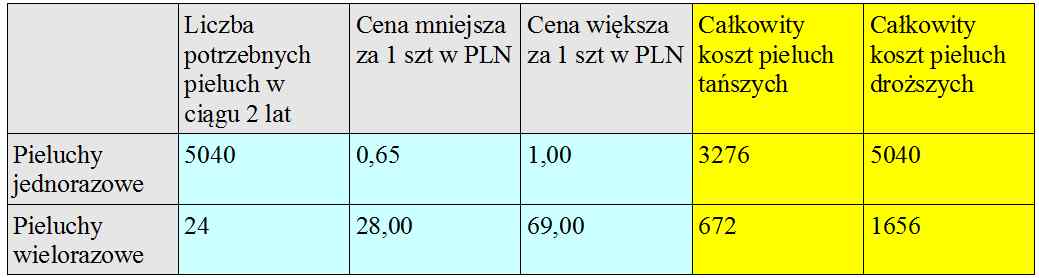 Gra pamięciowa Ravensburger 21291 Auta