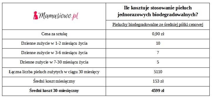 kiedy można otrzymać pieluchy dla dorosłych