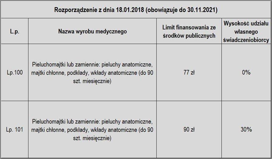 chusteczki nawilżane babydream allegro