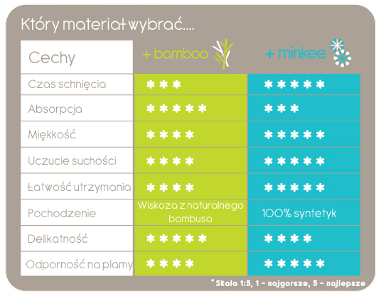 pieluchy wielorazowe używane