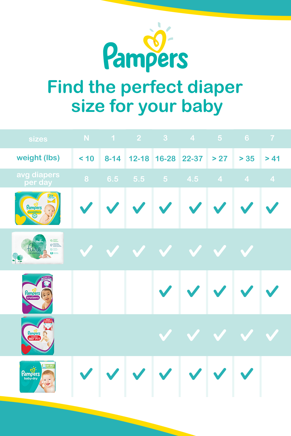 pampers pants wlasciwosci