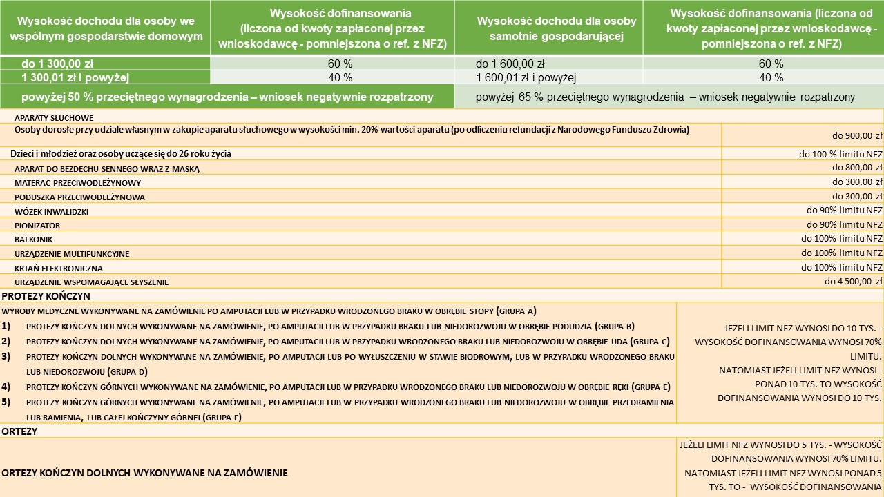 czy zlecenie na pieluchomajtki trzebs poteierdxic w nfz