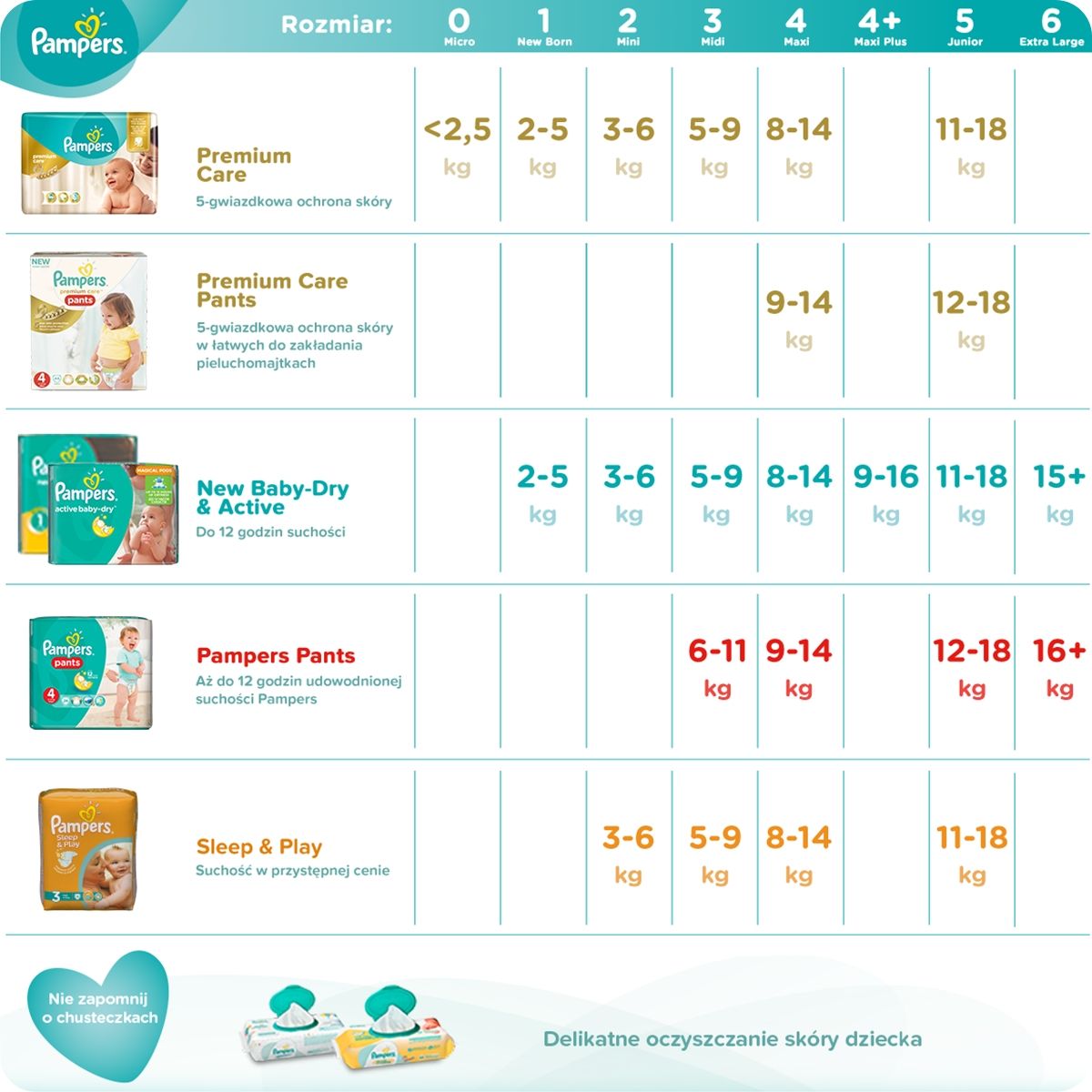 pampers active baby pieluchy rozmiar 3 mounth pack