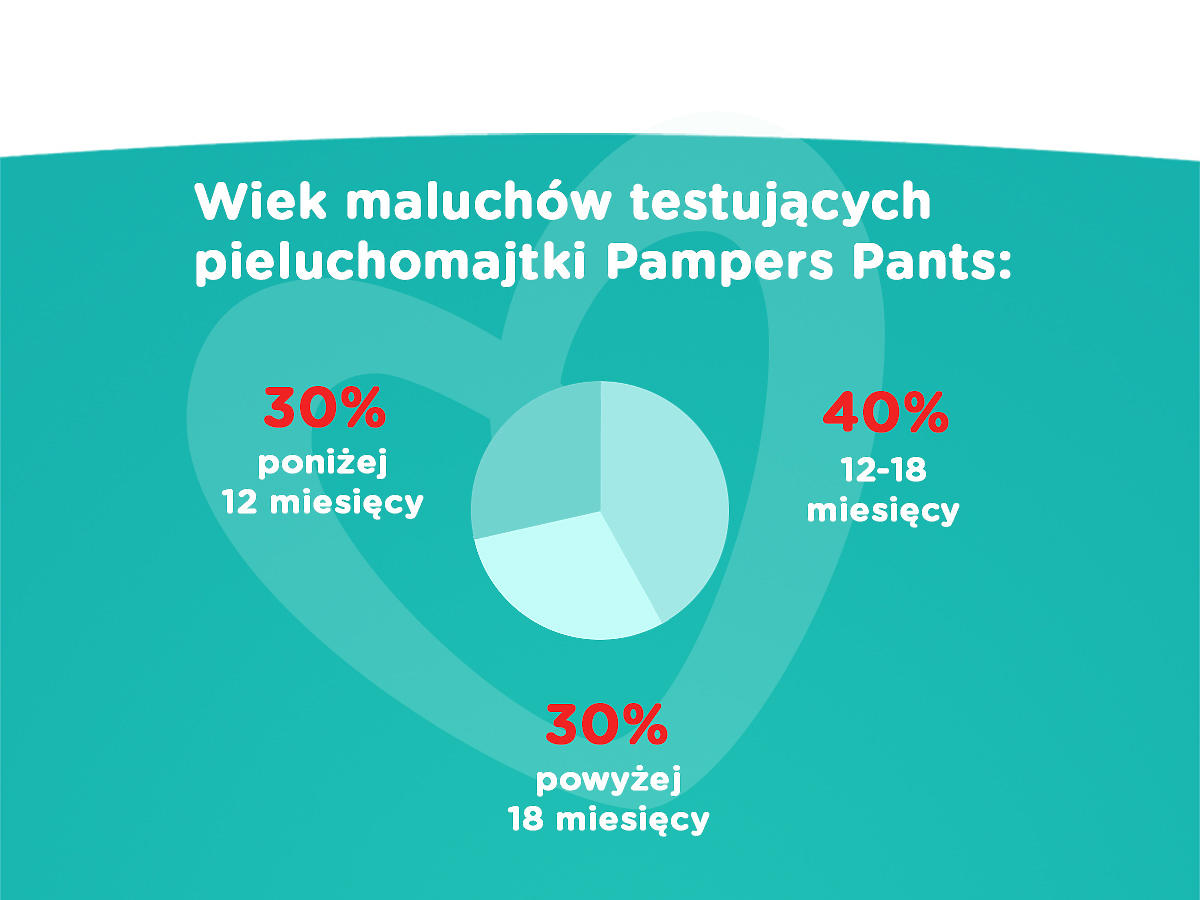 pieluchomajtki pampers pants 6