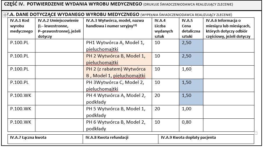 pieluchy wielorazowe co na początek