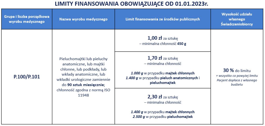 pieluchomajtki dofinansowanie nfz