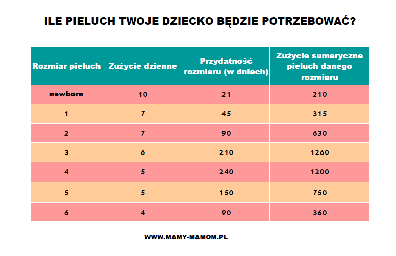 pieluchy wielorazowe jako majtki treningowe