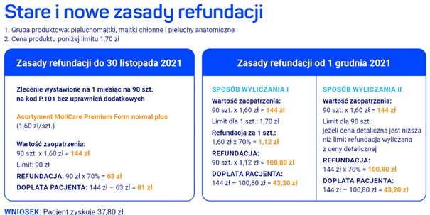 rossmann pieluchomajtki dla dorosłych