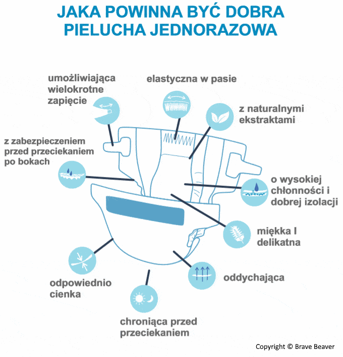 zlecenie na pieluchomajtki gdy pacjent jest w szpitalu